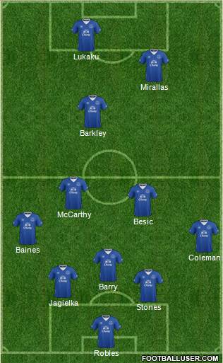Everton Formation 2016
