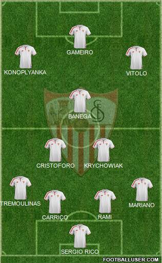 Sevilla F.C., S.A.D. Formation 2016