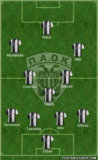 AS PAOK Salonika Formation 2016