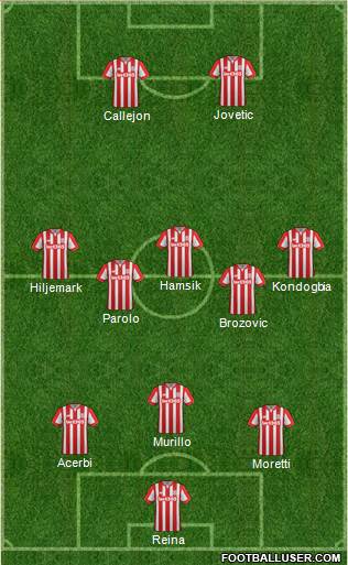Stoke City Formation 2016