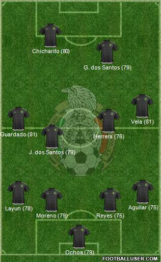 Mexico Formation 2016