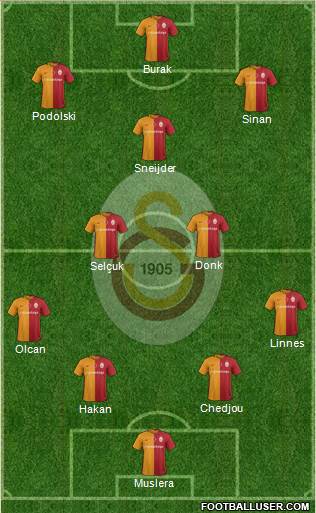 Galatasaray SK Formation 2016