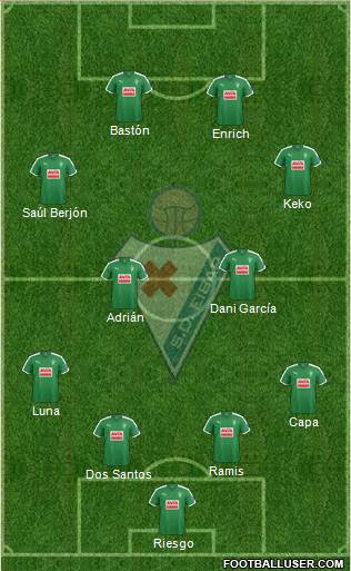 S.D. Eibar S.A.D. Formation 2016