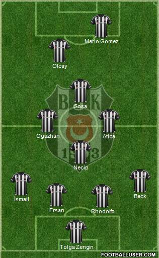 Besiktas JK Formation 2016