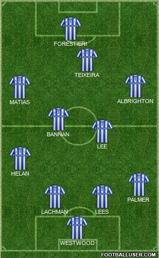 Sheffield Wednesday Formation 2016