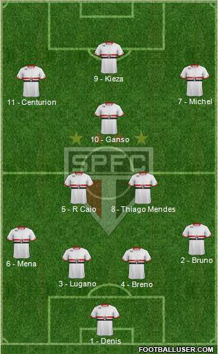 São Paulo FC Formation 2016