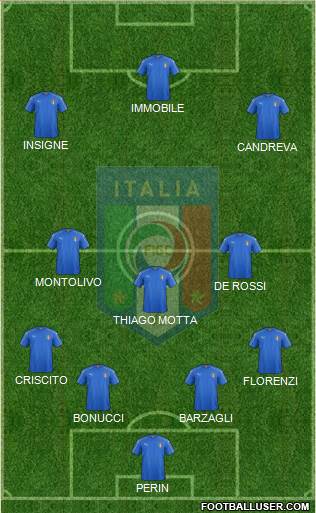 Italy Formation 2016