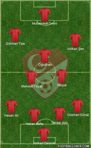Turkey Formation 2016