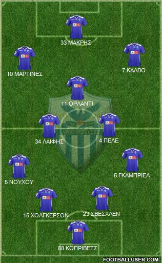 AE Anorthosis Famagusta Formation 2016