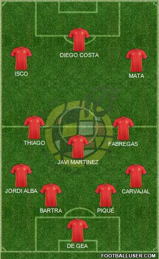 Spain Formation 2016