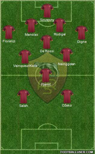 AS Roma Formation 2016