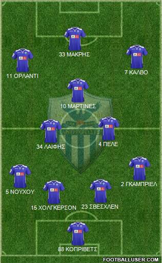 AE Anorthosis Famagusta Formation 2016