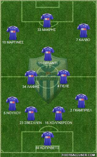 AE Anorthosis Famagusta Formation 2016