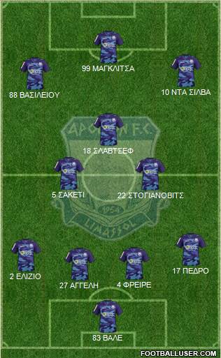 AMO Apollon Limassol Formation 2016