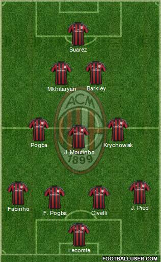 A.C. Milan Formation 2016