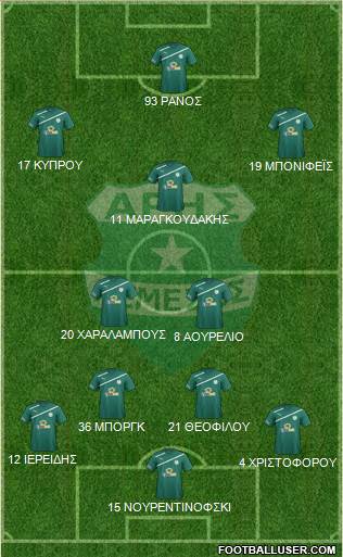 Aris Limassol Formation 2016