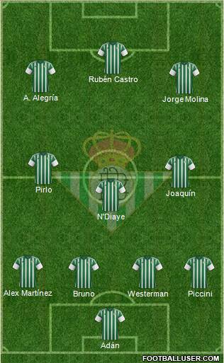 Real Betis B., S.A.D. Formation 2016