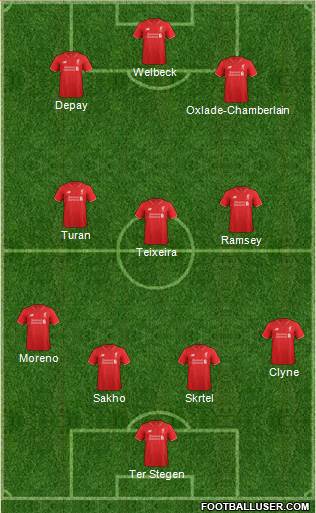 Liverpool Formation 2016