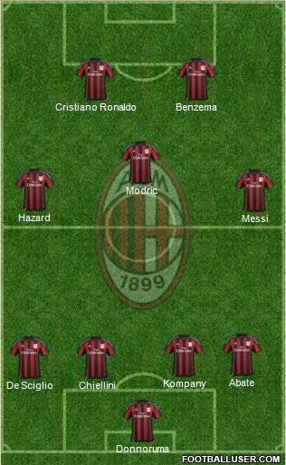 A.C. Milan Formation 2016