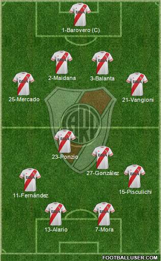 River Plate Formation 2016