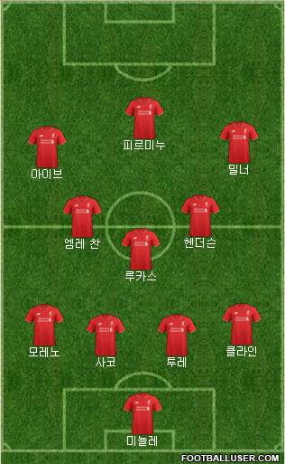 Liverpool Formation 2016