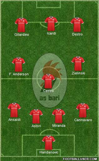 Bari Formation 2016