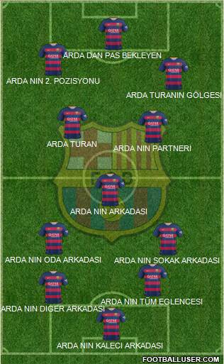 F.C. Barcelona Formation 2016