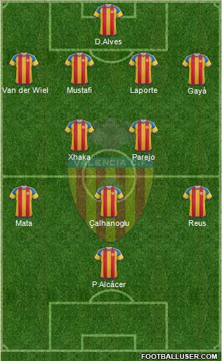 Valencia C.F., S.A.D. Formation 2016