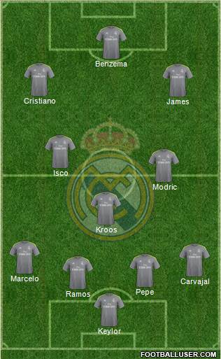 Real Madrid C.F. Formation 2016
