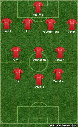 Liverpool Formation 2016