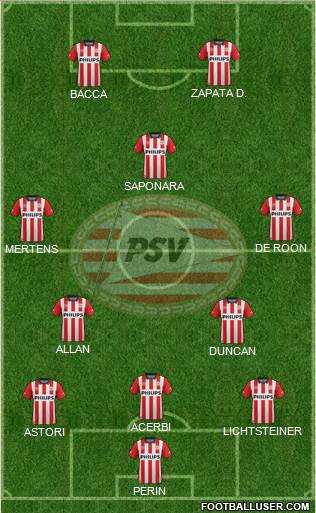 PSV Formation 2016