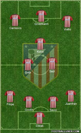 C. Atlético Madrid S.A.D. Formation 2016