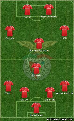 Sport Lisboa e Benfica - SAD Formation 2016