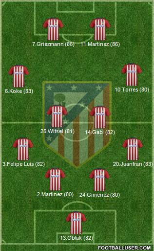 Atlético Madrid B Formation 2016