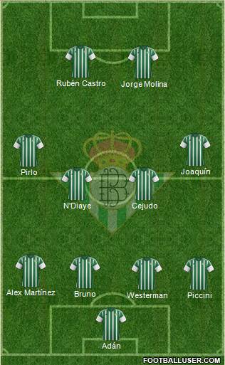Real Betis B., S.A.D. Formation 2016
