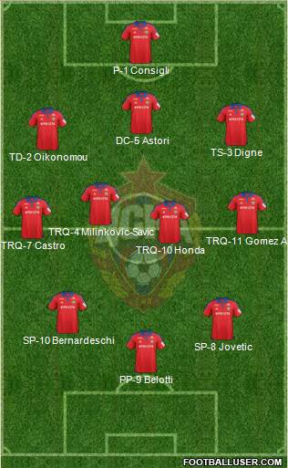 CSKA Moscow Formation 2016