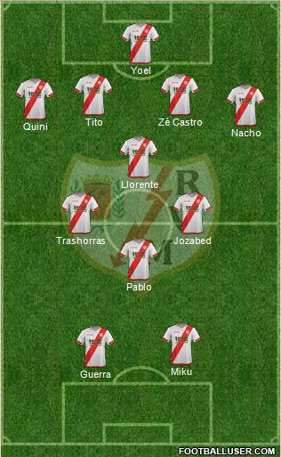 Rayo Vallecano de Madrid S.A.D. Formation 2016