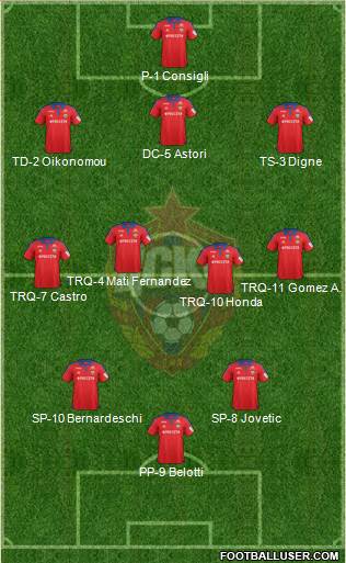 CSKA Moscow Formation 2016
