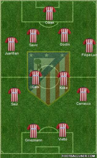 C. Atlético Madrid S.A.D. Formation 2016