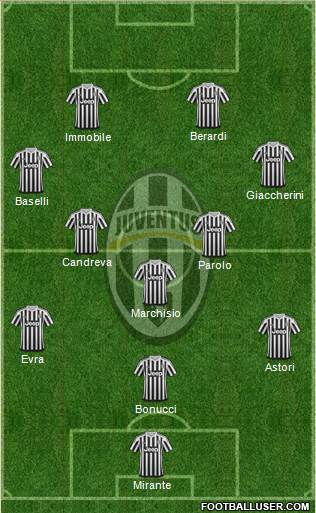 Juventus Formation 2016