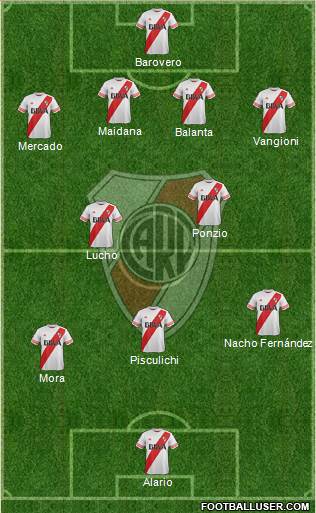 River Plate Formation 2016