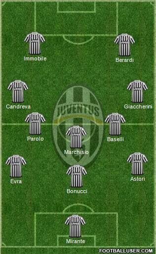 Juventus Formation 2016