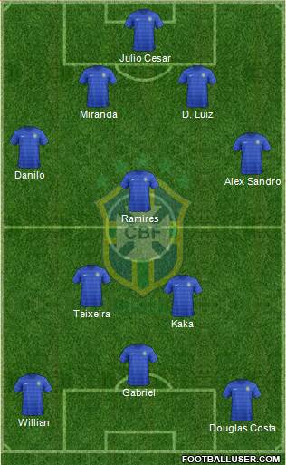 Brazil Formation 2016