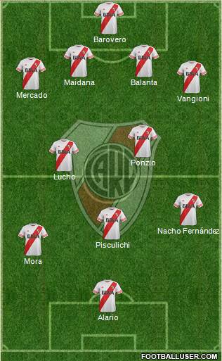 River Plate Formation 2016
