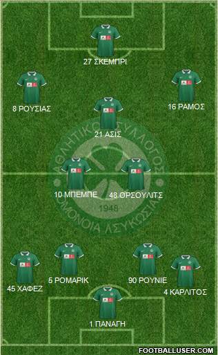 AS Omonoia Nicosia football formation