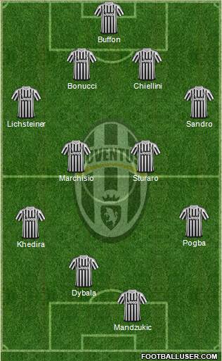 Juventus Formation 2016