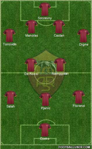 AS Roma Formation 2016