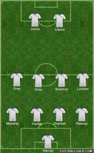 Leeds United Formation 2016