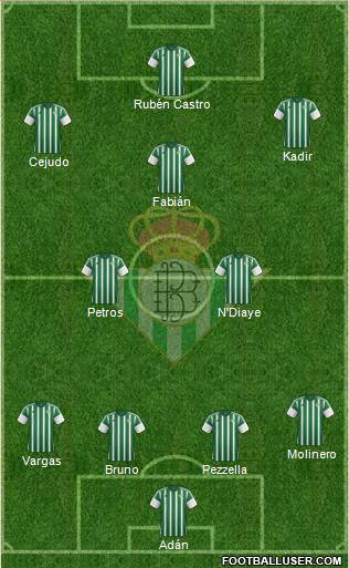 Real Betis B., S.A.D. Formation 2016