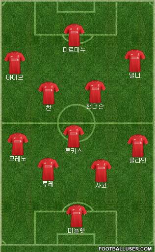 Liverpool Formation 2016